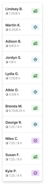Technician Status .png