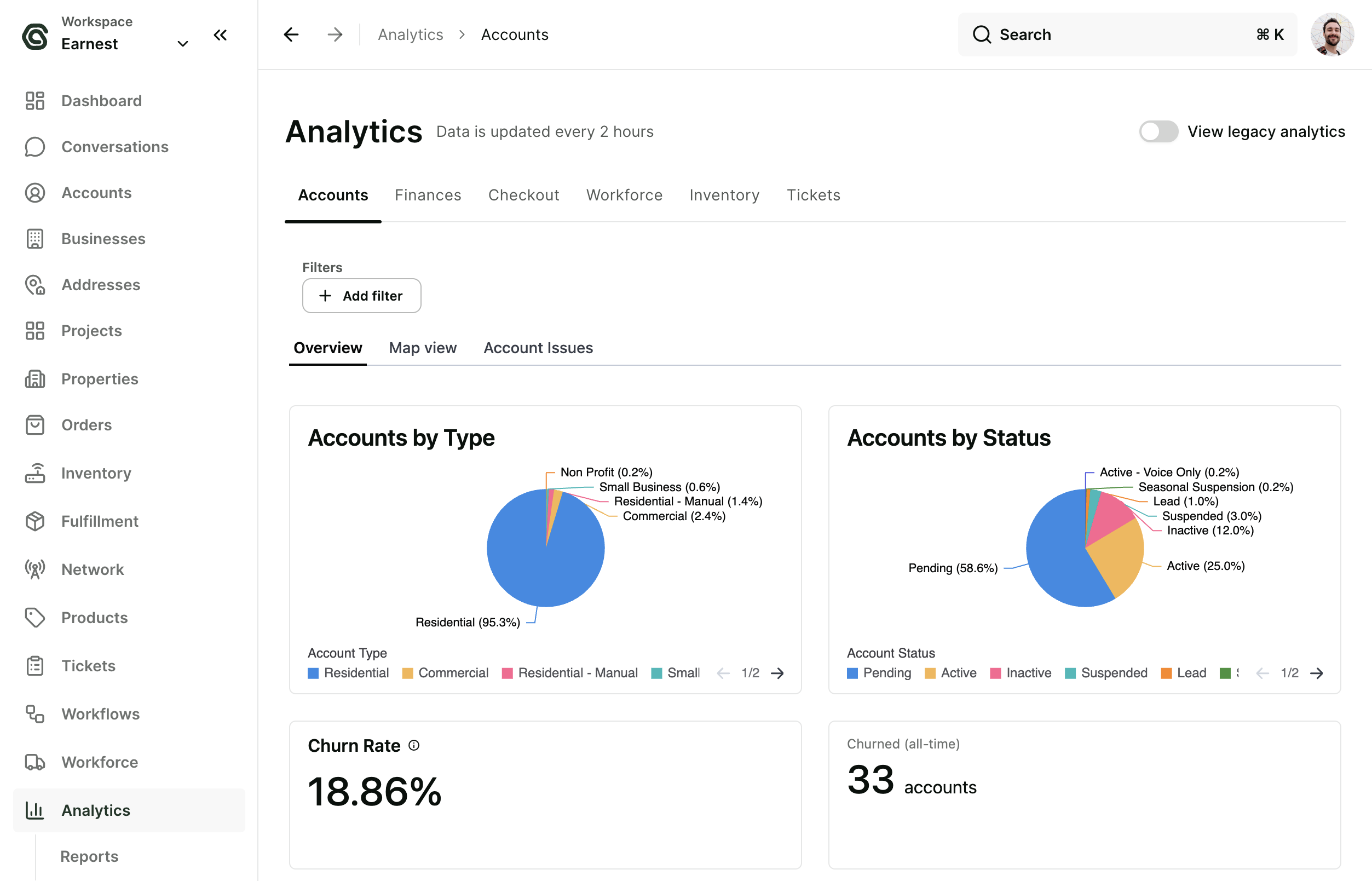 The Analytics page on the new experience, with the View legacy analytics toggle in the top-right corner